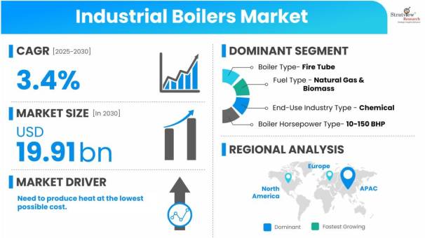 Industrial-Boilers-Market-Dynamics